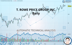 T. ROWE PRICE GROUP INC. - Daily