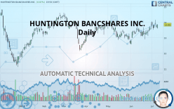 HUNTINGTON BANCSHARES INC. - Daily