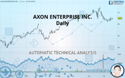 AXON ENTERPRISE INC. - Daily