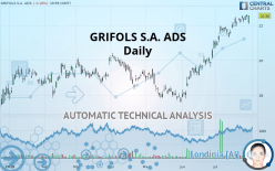 GRIFOLS S.A. ADS - Daily