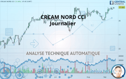 CRCAM NORD CCI - Journalier