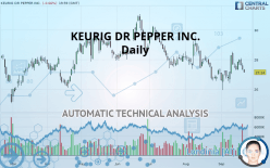 KEURIG DR PEPPER INC. - Daily