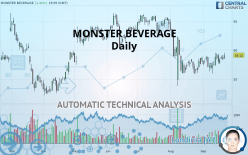 MONSTER BEVERAGE - Daily