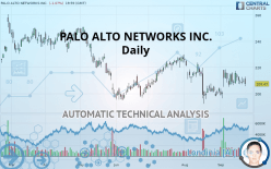 PALO ALTO NETWORKS INC. - Daily