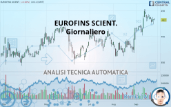 EUROFINS SCIENT. - Giornaliero