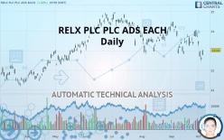 RELX PLC PLC ADS EACH - Daily