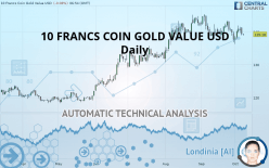 10 FRANCS COIN GOLD VALUE USD - Daily