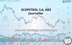 ECOPETROL S.A. ADS - Journalier