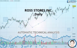 ROSS STORES INC. - Daily