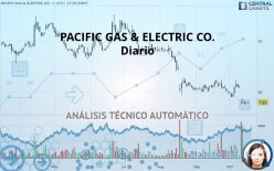 PACIFIC GAS & ELECTRIC CO. - Diario