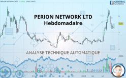 PERION NETWORK LTD - Hebdomadaire