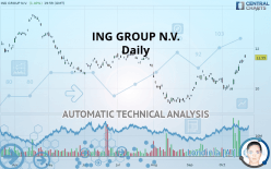 ING GROUP N.V. - Daily