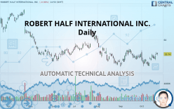 ROBERT HALF INC. - Daily
