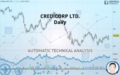CREDICORP LTD. - Daily