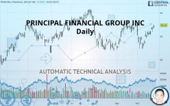 PRINCIPAL FINANCIAL GROUP INC - Daily