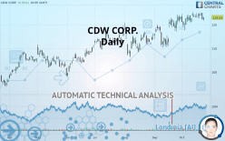 CDW CORP. - Daily