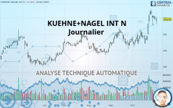 KUEHNE+NAGEL INT N - Journalier