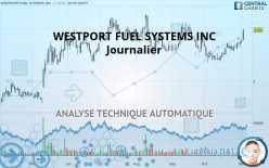 WESTPORT FUEL SYSTEMS INC - Journalier