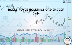ROLLS-ROYCE HOLDINGS ORD SHS 20P - Daily