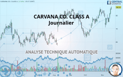 CARVANA CO. CLASS A - Journalier