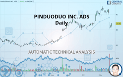 PDD HOLDINGS INC. ADS - Daily