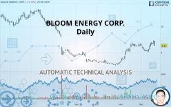 BLOOM ENERGY CORP. - Daily