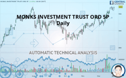 MONKS INVESTMENT TRUST ORD 5P - Daily