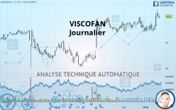 VISCOFAN - Journalier