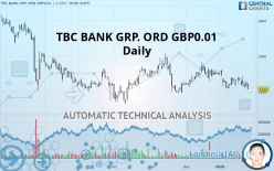 TBC BANK GRP. ORD GBP0.01 - Daily