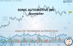 SONIC AUTOMOTIVE INC. - Journalier