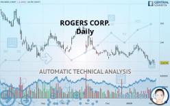 ROGERS CORP. - Daily