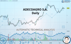 ADECOAGRO S.A. - Daily