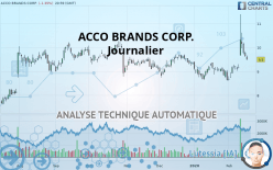 ACCO BRANDS CORP. - Journalier