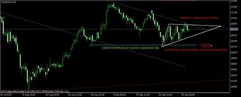 Mib40 forex