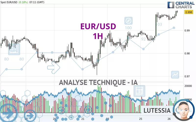 Analyse technique EUR USD 1H publiée le 26 10 2022 GMT