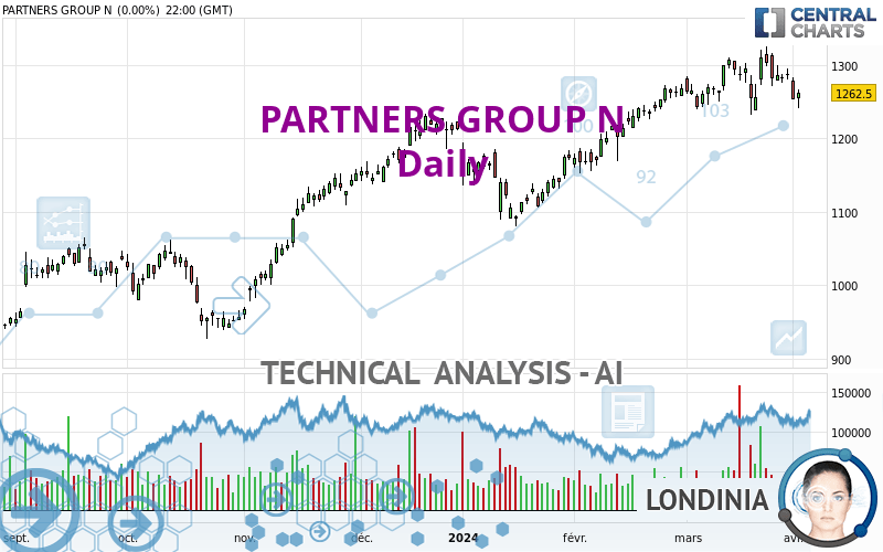 PARTNERS GROUP N - Giornaliero
