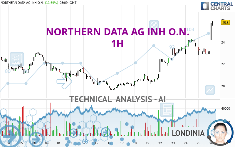 NORTHERN DATA AG INH O.N. - 1H