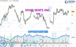 VIVID SEATS INC. - 1 Std.