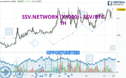 SSV.NETWORK (X1000) - SSV/BTC - 1H