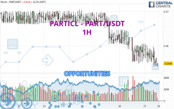 PARTICL - PART/USDT - 1H