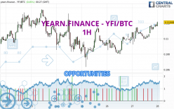 YEARN.FINANCE - YFI/BTC - 1H
