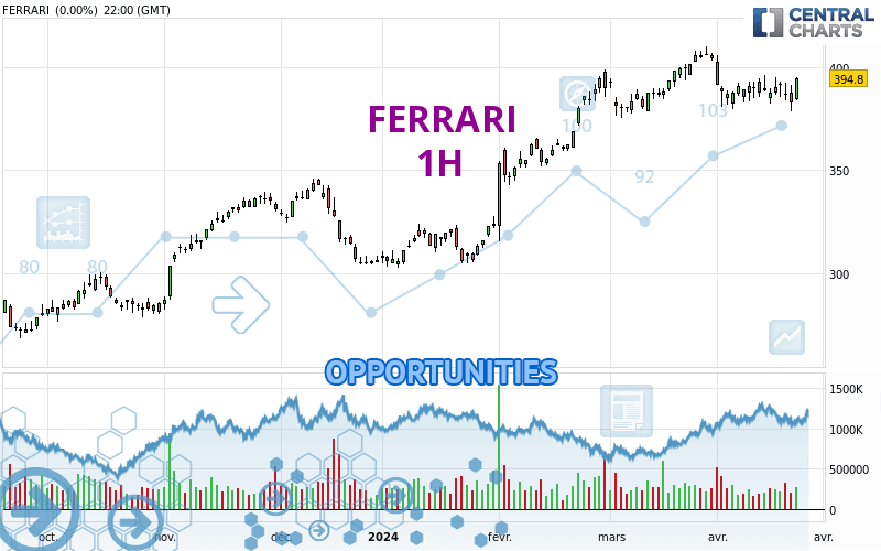 FERRARI - 1H