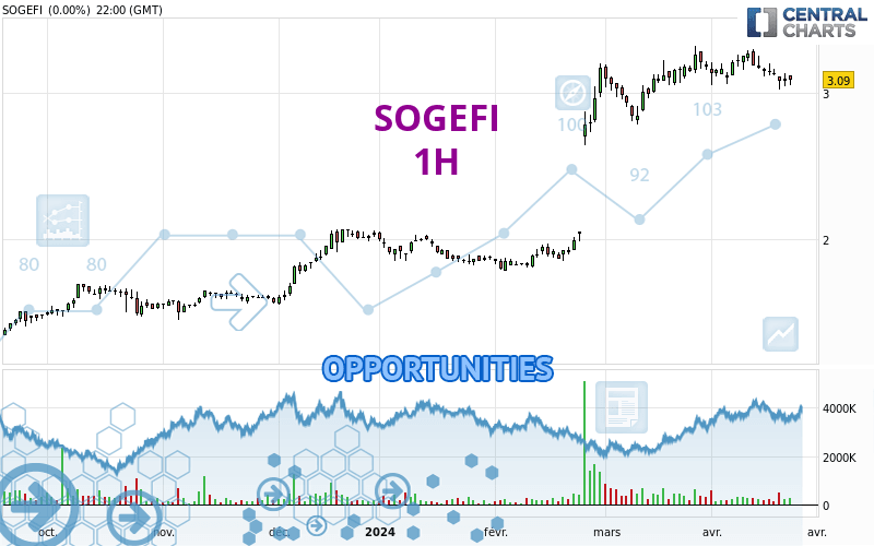 SOGEFI - 1H
