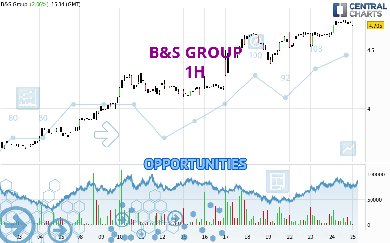 B&S GROUP - 1H