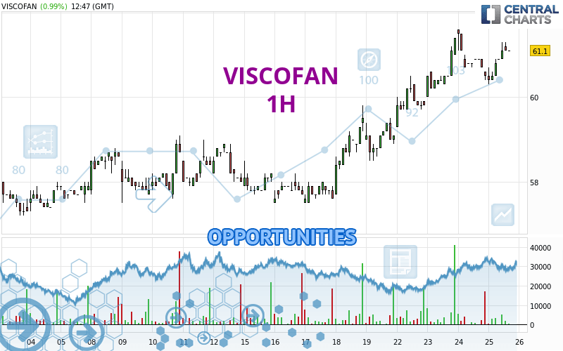 VISCOFAN - 1H