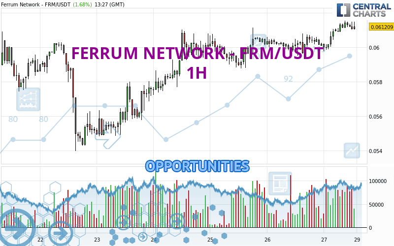 FERRUM NETWORK - FRM/USDT - 1H