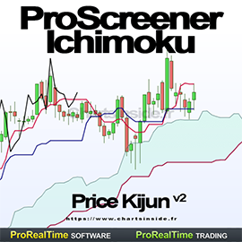 ProScreener Ichimoku Price Kijun v2