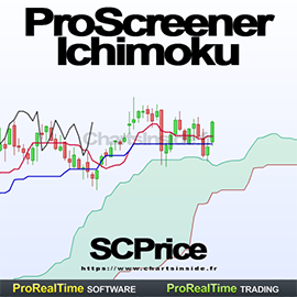 ProScreener Ichimoku SCPrice