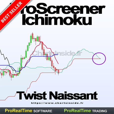 ProScreener ProRealTime - Ichimoku Twist Naissant