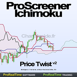 ProScreener Ichimoku Price Twist v2